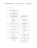 System and Method for Creating and Managing Campaigns of Electronic     Promotional Content, Including Networked Distribution and Redemption of     Such Content diagram and image