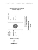 System and Method for Multi-Source Transaction Processing diagram and image