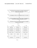 METHOD AND SYSTEM FOR COORDINATING PERSONNEL FOR AN EVENT diagram and image