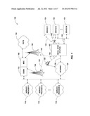 METHOD AND APPARATUS FOR IMPROVING MANAGEMENT OF NETWORK RESOURCES FOR     DEVICES diagram and image