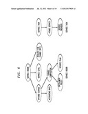 PROCESS MANAGEMENT USING REPRESENTATION STATE TRANSFER ARCHITECTURE diagram and image