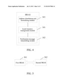 Address Distribution Method, Device and System Thereof diagram and image