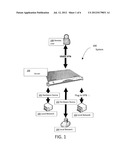 ENCRYPTED VPN CONNECTION diagram and image