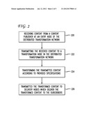 SYSTEM AND METHOD FOR DISTRIBUTED CONTENT TRANSFORMATION diagram and image