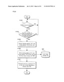 INTEGRATED CIRCUIT, COMPUTER SYSTEM, AND CONTROL METHOD diagram and image