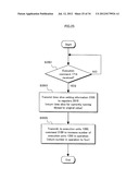 INTEGRATED CIRCUIT, COMPUTER SYSTEM, AND CONTROL METHOD diagram and image