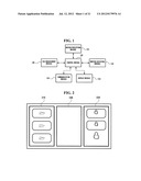 APPARATUS, METHOD, AND MEDIUM FOR PROVIDING USER INTERFACE FOR FILE     TRANSMISSION diagram and image