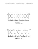 Active Filtering of Oil diagram and image