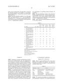 Acetylated Polyglycerine Fatty Acid Ester and a PVC Insulator Plasticised     Therewith diagram and image