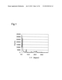 LIGHT ENERGY CONVERSION MATERIAL diagram and image