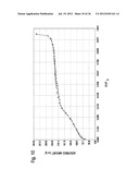 LIGHT ENERGY CONVERSION MATERIAL diagram and image