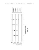 PVD PROCESS WITH SYNCHRONIZED PROCESS PARAMETERS AND MAGNET POSITION diagram and image