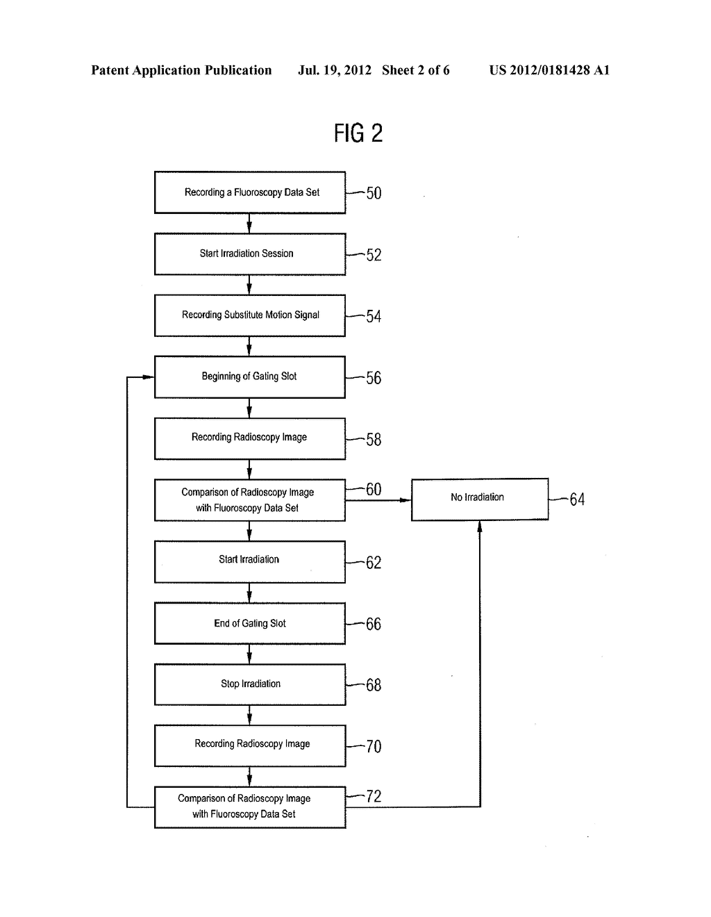 DEVICE AND METHOD FOR CONTROLLING AN IRRADIATION SYSTEM - diagram, schematic, and image 03