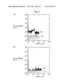 SEMICONDUCTOR ELEMENT AND MANUFACTURING METHOD OF THE SAME diagram and image