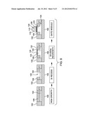 PRE-GATE, SOURCE/DRAIN STRAIN LAYER FORMATION diagram and image