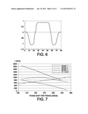 HIGH FREQUENCY HELICAL AMPLIFIER AND OSCILLATOR diagram and image