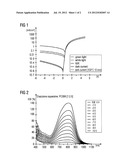 FLOW CHAMBER HAVING A GMR SENSOR AND A CELL GUIDING DEVICE diagram and image