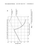 Rollover operative digital to analog converter (DAC) diagram and image