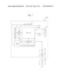 3D IMAGE SIGNAL PROCESSING METHOD FOR REMOVING PIXEL NOISE FROM DEPTH     INFORMATION AND 3D IMAGE SIGNAL PROCESSOR THEREFOR diagram and image