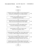 3D IMAGE SIGNAL PROCESSING METHOD FOR REMOVING PIXEL NOISE FROM DEPTH     INFORMATION AND 3D IMAGE SIGNAL PROCESSOR THEREFOR diagram and image