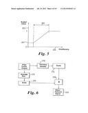 RAIN DETECTION APPARATUS AND METHOD diagram and image