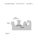 Optical Vacuum Ultra-Violet Wavelength Nanoimprint Metrology diagram and image