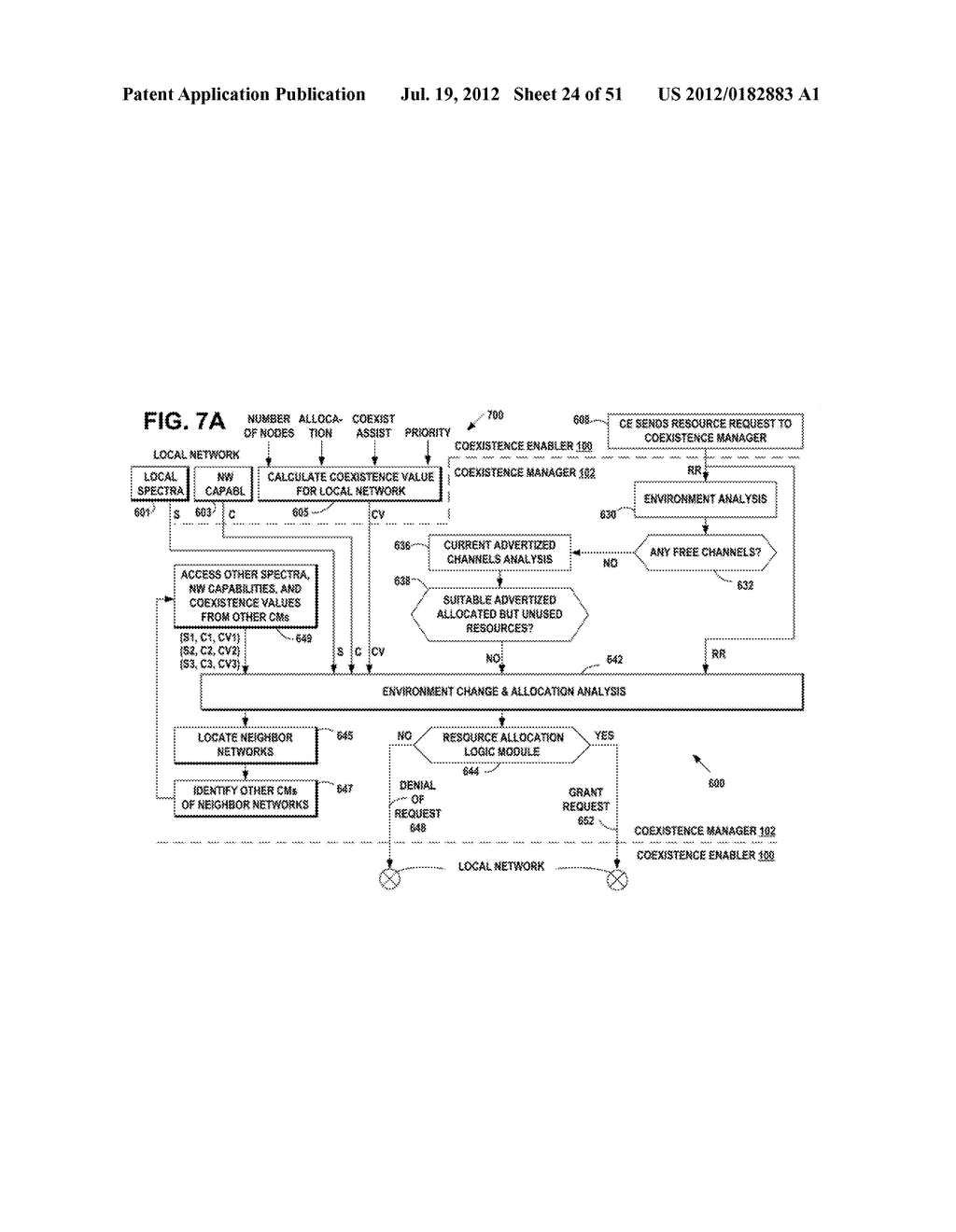 METHOD, APPARATUS AND COMPUTER PROGRAM PRODUCT FOR RESOURCE ALLOCATION OF     COEXISTENT SECONDARY NETWORKS - diagram, schematic, and image 25