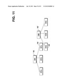 METHOD, APPARATUS AND COMPUTER PROGRAM PRODUCT FOR RESOURCE ALLOCATION OF     COEXISTENT SECONDARY NETWORKS diagram and image