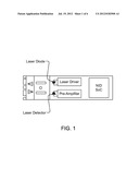 Network Device diagram and image