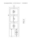 APPARATUS AND METHOD FOR PROVIDING COMPATIBILITY OF TRANSMISSION SIGNAL IN     COMMUNICATION SYSTEM diagram and image