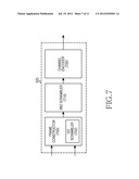 APPARATUS AND METHOD FOR PROVIDING COMPATIBILITY OF TRANSMISSION SIGNAL IN     COMMUNICATION SYSTEM diagram and image