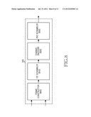 APPARATUS AND METHOD FOR PROVIDING COMPATIBILITY OF TRANSMISSION SIGNAL IN     COMMUNICATION SYSTEM diagram and image