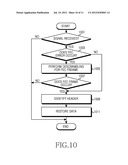 APPARATUS AND METHOD FOR PROVIDING COMPATIBILITY OF TRANSMISSION SIGNAL IN     COMMUNICATION SYSTEM diagram and image