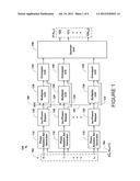 Determining Spectral Samples of a Finite Length Sequence at Non-Uniformly     Spaced Frequencies diagram and image