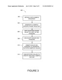 Determining Spectral Samples of a Finite Length Sequence at Non-Uniformly     Spaced Frequencies diagram and image