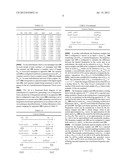 Determining Spectral Samples of a Finite Length Sequence at Non-Uniformly     Spaced Frequencies diagram and image