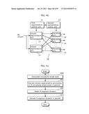 IMAGE DECODING APPARATUS, IMAGE DECODING METHOD, IMAGE CODING APPARATUS,     AND IMAGE CODING METHOD diagram and image