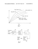 METHOD FOR PREVENTING SURGE IN A DYNAMIC COMPRESSOR USING ADAPTIVE     PREVENTER CONTROL SYSTEM AND ADAPTIVE SAFETY MARGIN diagram and image