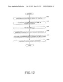 FRET MEASUREMENT METHOD AND DEVICE diagram and image