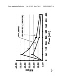 Methods and System for Detecting Soluble Amyloid-Beta diagram and image