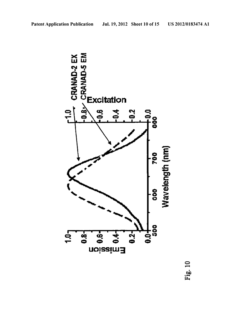 Methods and System for Detecting Soluble Amyloid-Beta - diagram, schematic, and image 11