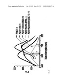 Methods and System for Detecting Soluble Amyloid-Beta diagram and image