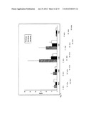 Methods and System for Detecting Soluble Amyloid-Beta diagram and image