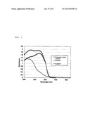 Oil-In-Water Emulsified Composition diagram and image