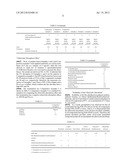 Oil-In-Water Emulsified Composition diagram and image