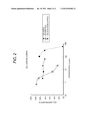 MELANIN PRODUCTION INHIBITOR diagram and image