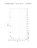 Composition for Chemically Modifying the Internal Region of a Hair Shaft diagram and image