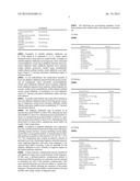 COMPOSITIONS COMPRISING HYDROPHOBICALLY MODIFIED MALODOR CONTROL POLYMERS diagram and image