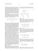 COMPOSITIONS COMPRISING METALLATED MALODOR CONTROL POLYMERS diagram and image