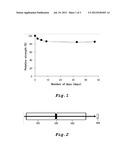 IODINE- AND AMYLOSE-CONTAINING FIBERS, METHOD FOR PRODUCTION THEREOF, AND     USE THEREOF diagram and image